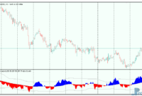 Universal Oscillator mt5 indicator
