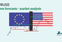 EURUSD forex forecast