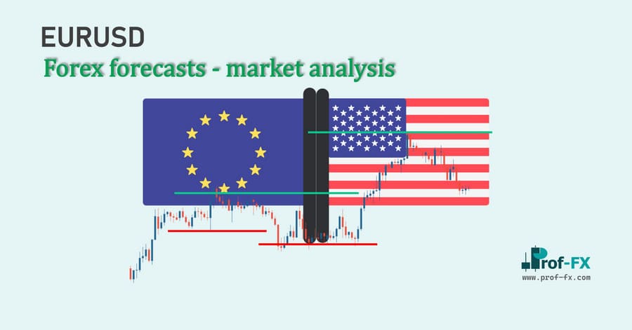 EURUSD forex forecast