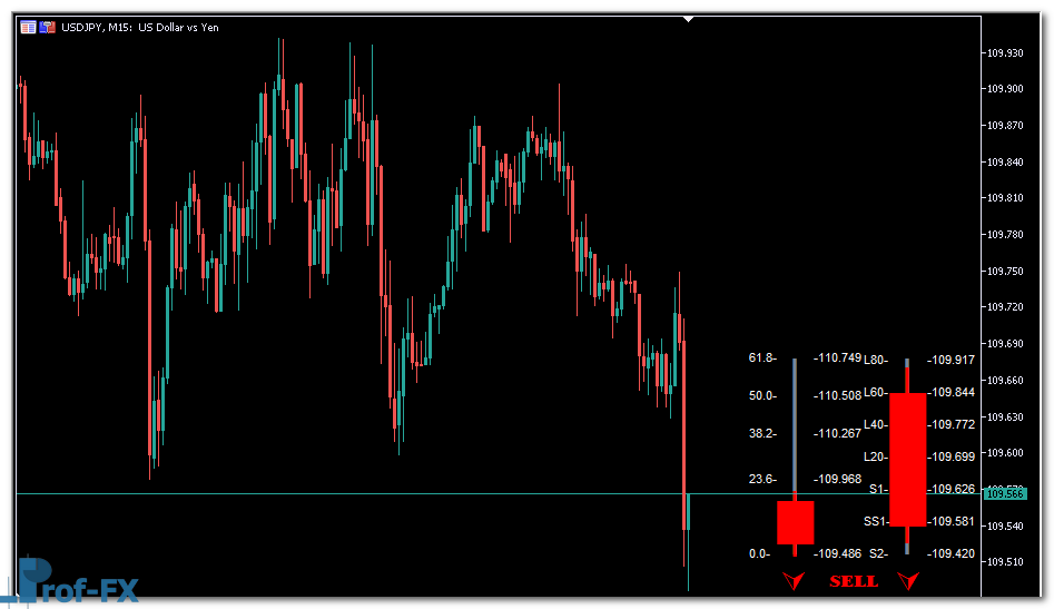 FiboPivotCandleBar mt5 indicator