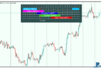 Forex Market Hours GMT v4.0 mt5 indicator