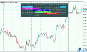 Forex Market Hours GMT v4.0 mt5 indicator