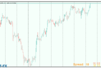 Forex Spread Meter mt5 indicator