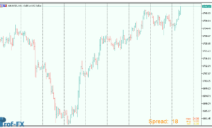 Forex Spread Meter mt5 indicator