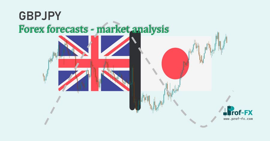 GBPJPY Forex forecasts