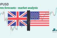 GBPUSD forex forecast