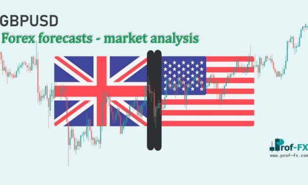 GBPUSD forex forecast