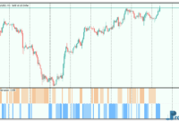 Heiken ashi - histogram mt5 indicator