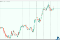 Hull moving average mt5 indicator