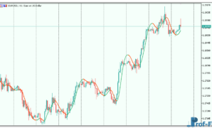 Hull moving average mt5 indicator