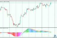 NonLag MACD mt5 indicator