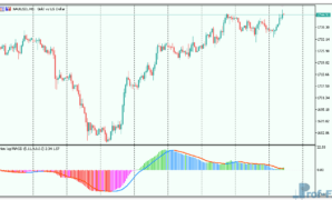 NonLag MACD mt5 indicator