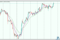 On Screen MACD mt5 indicator