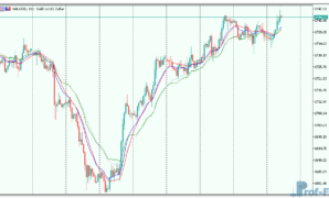 On Screen MACD mt5 indicator