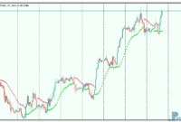 Parabolic SAR of average mt5 indicator