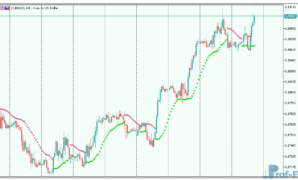 Parabolic SAR of average mt5 indicator