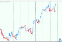 Perfect Trend Line v2 mt5 indicator