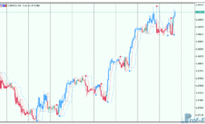 Perfect Trend Line v2 mt5 indicator