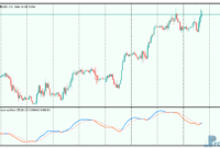 Price momentum oscillator mt5 indicator