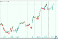 Price Volume Divergence mt5 indicator