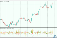 PriceSpeed mt5 indicator