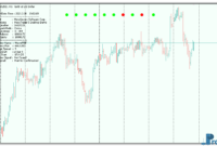 WaveMTF mt5 indicator