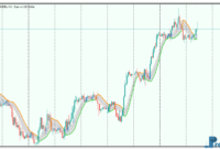 Gann High Low Activator MTF mt5 indicator