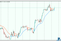 Gann High Low Activator SSL mt5 indicator