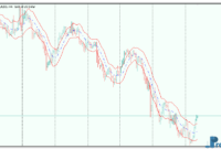 Keltner Channel mt5 indicator