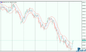 Keltner Channel mt5 indicator