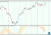 Laguerre RSI with Laguerre Filter Line mt5 indicator