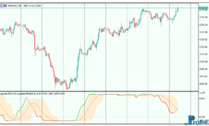 Laguerre RSI with Laguerre Filter Line mt5 indicator