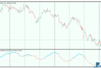 Momentum of EMA mt5 indicator