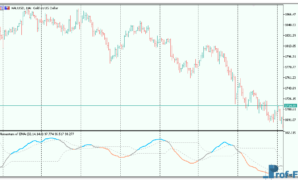 Momentum of EMA mt5 indicator