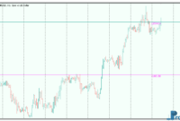 Money Meter mt5 indicator