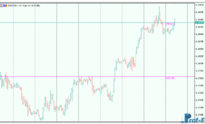 Money Meter mt5 indicator