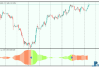 Moving Mini-Max mt5 indicator