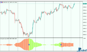 Moving Mini-Max mt5 indicator