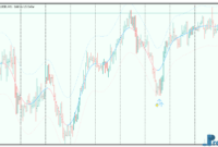 TMA Centered Bands mt5 indicator