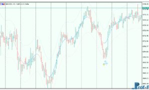 TMA Centered Bands mt5 indicator