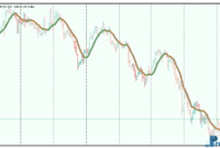 Multi Pass Moving Average Filter mt5 indicator