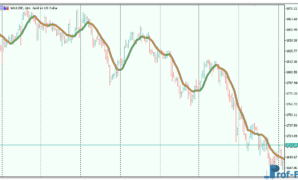 Multi Pass Moving Average Filter mt5 indicator