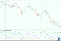 New High & New Low Index mt5 indicator