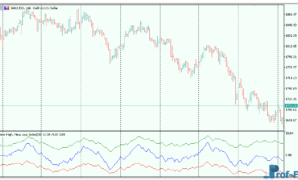 New High & New Low Index mt5 indicator