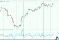 Nonlag MA MACD MTF mt4 indicator