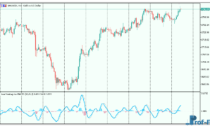 Nonlag MA MACD MTF mt4 indicator