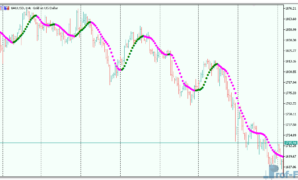 Nonlagdot mt5 indicator