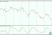 Normalized MACD mt5 indicator