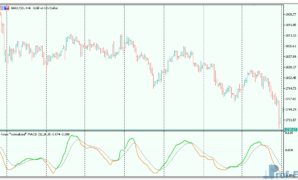 Normalized MACD mt5 indicator