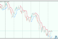 Perfect Trend Line mt5 indicator